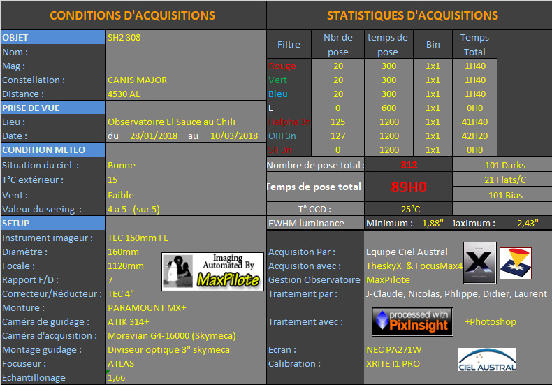 sh2-308-HOO-rgb-datas
